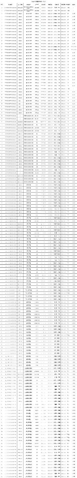 2023年6月非煤儀器檢測...