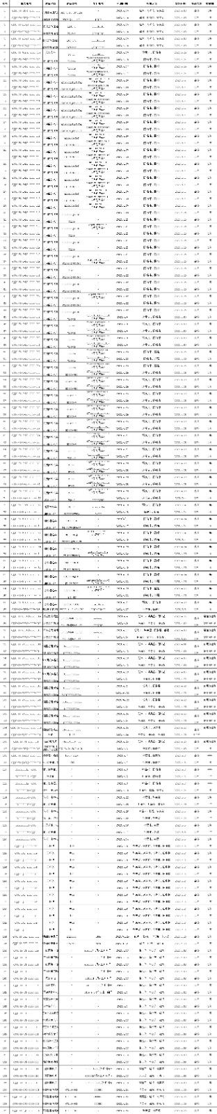 2023年4月檢測檢測報(bào)告