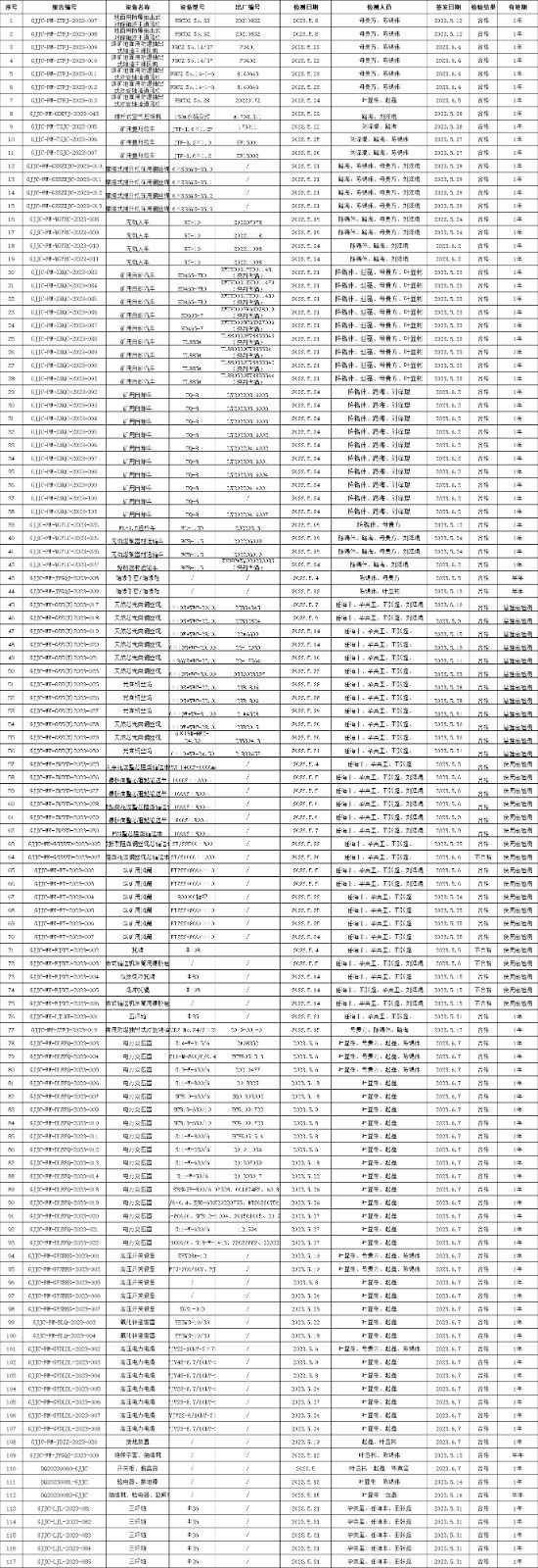 2023年5月檢測檢測報(bào)告