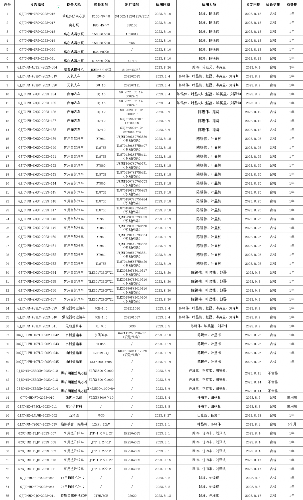 2023年8月檢測檢測報(bào)告