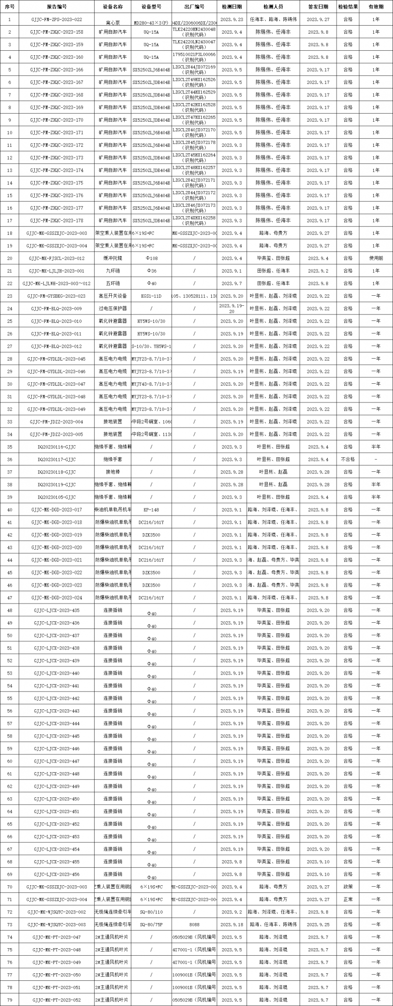 2023年9月檢測檢測報(bào)告