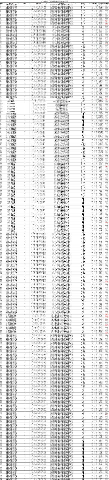 2024年6月檢測檢驗(yàn)報(bào)告...