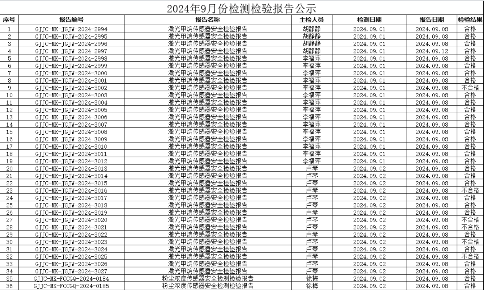 9月份報(bào)告公示